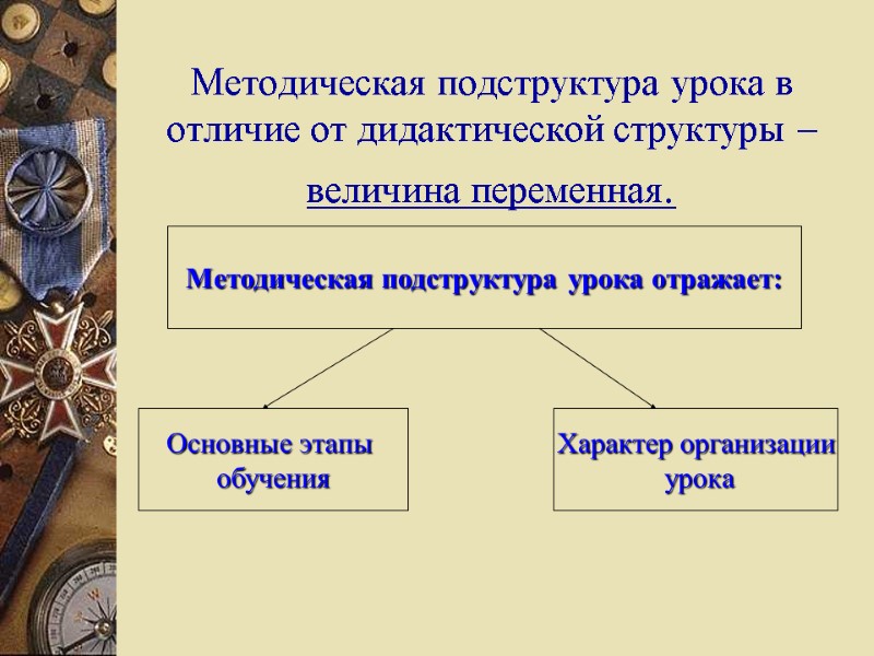 Методическая подструктура урока в отличие от дидактической структуры – величина переменная.   